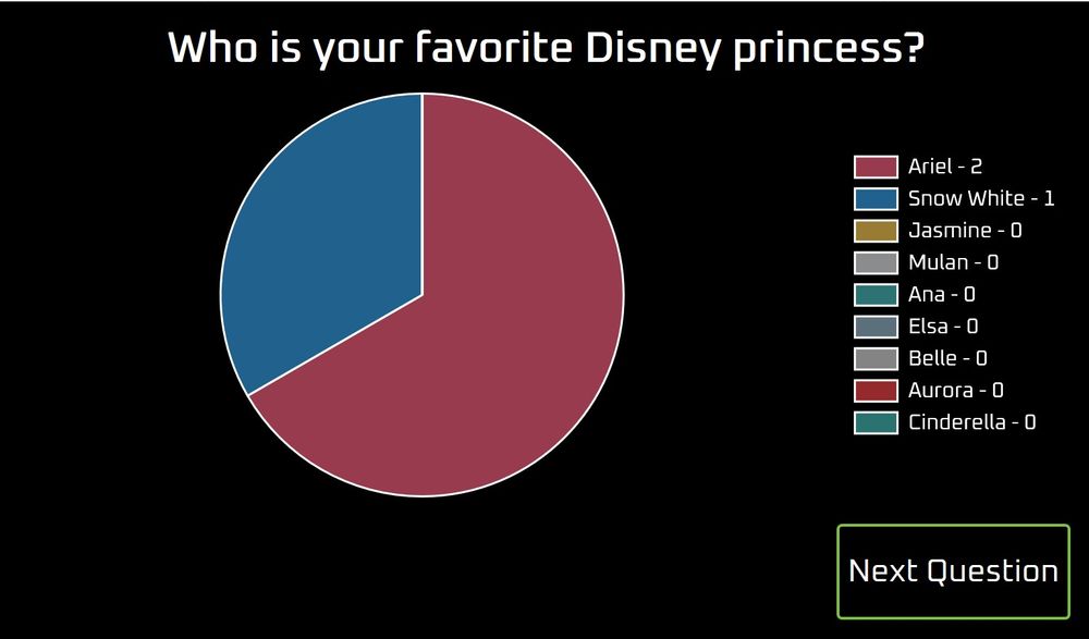 The poll results component