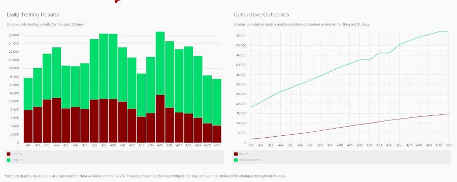 New COVID-19 Graphs