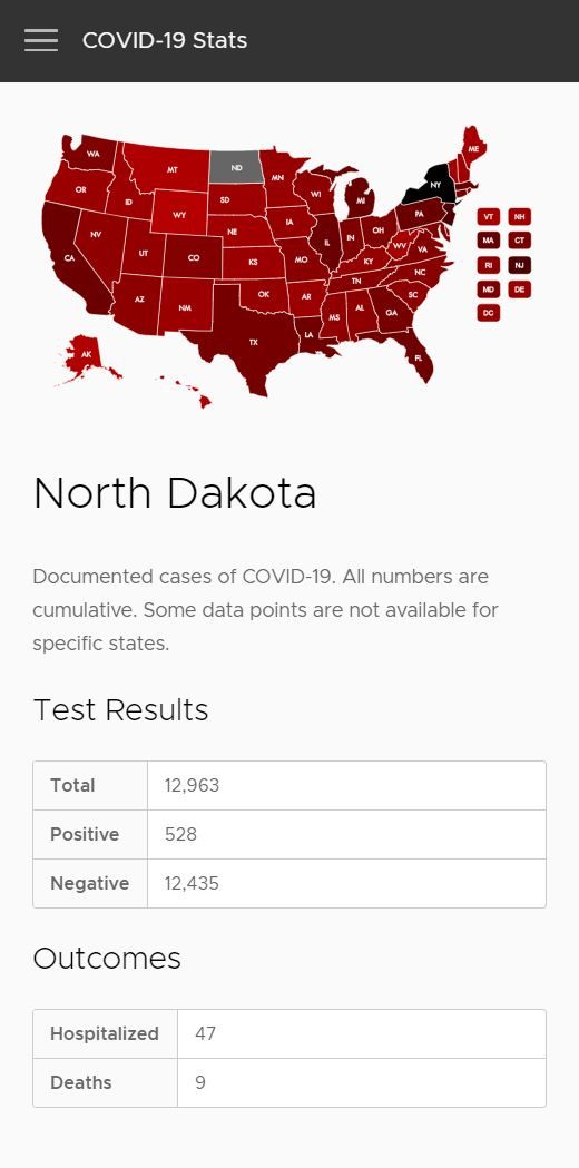 Covid-19 Statistics Responsive